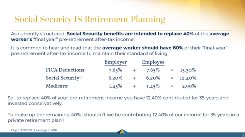Understanding Social Security Strategies for Retirement Planning