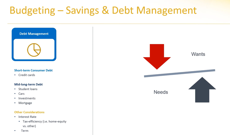 Personal Finance - Debt and Credit Management