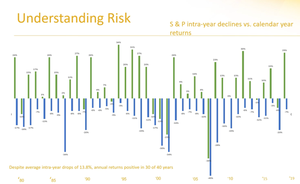 Investment Planning - Understanding Risk