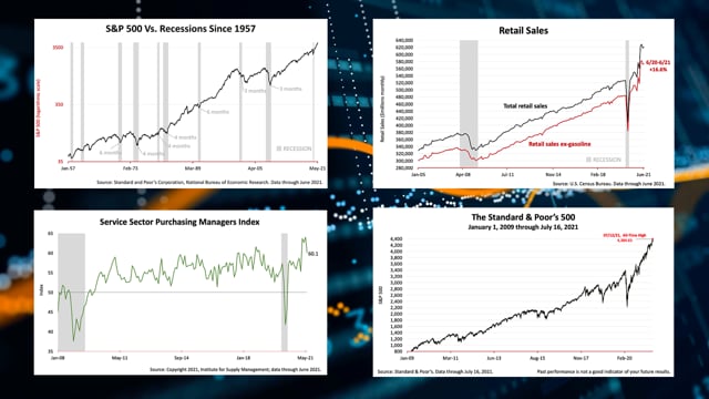 Today Versus Post-War History Of U.S Economic Cycles